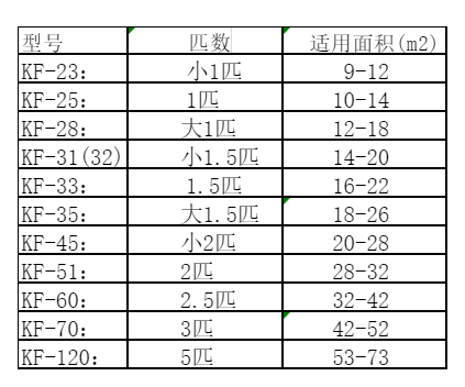 思南空调维修